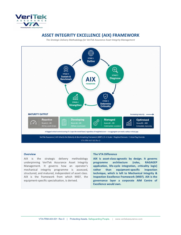 Asset Integrity Excellence Framework — cover