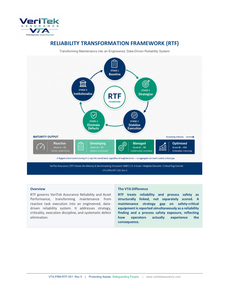 Reliability Transformation Framework — cover